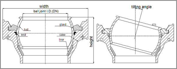 Drawing for Dredging Ball Joint.jpg